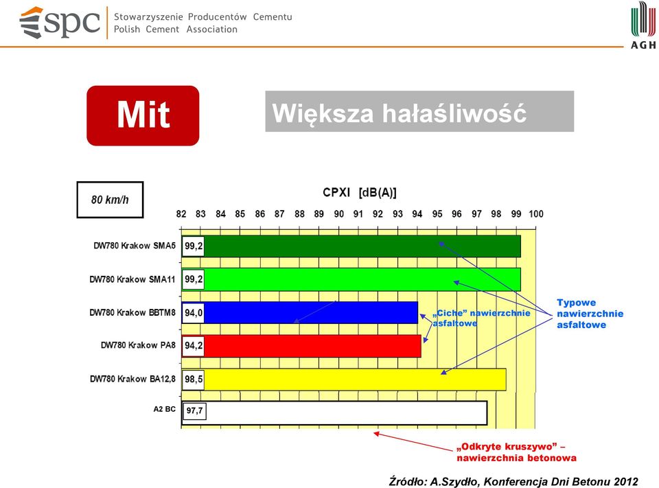 BC 97,7 Odkryte kruszywo nawierzchnia