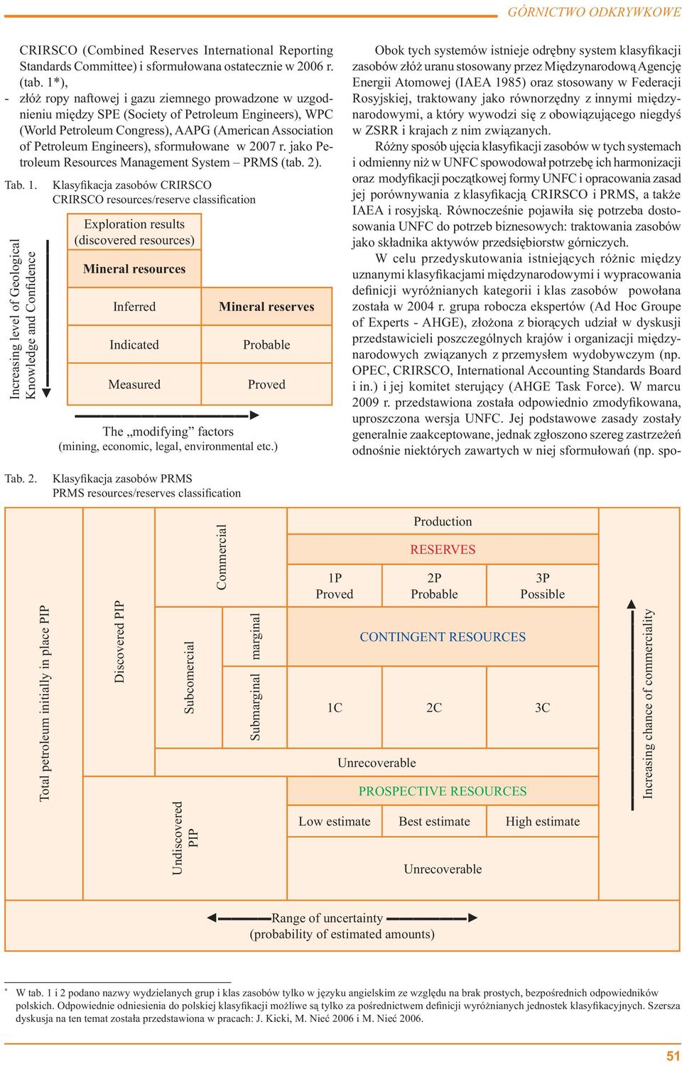 sformu owane w 2007 r. jako Petroleum Management System PRMS (tab. 2). Tab. 1.