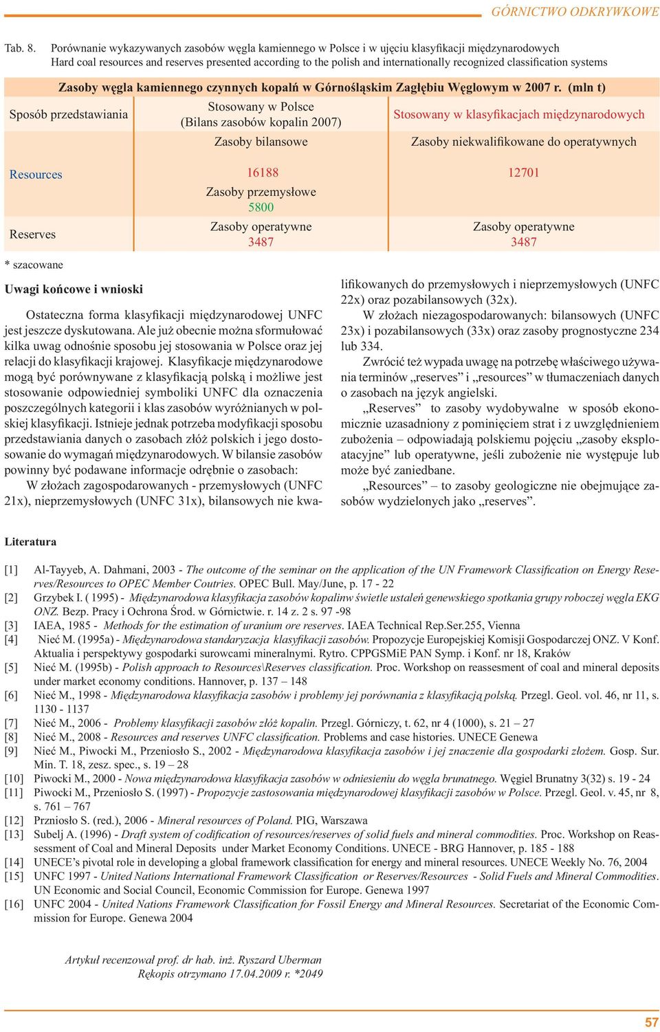 classi cation systems Zasoby w gla kamiennego czynnych kopal w Górno l skim Zag biu W glowym w 2007 r.