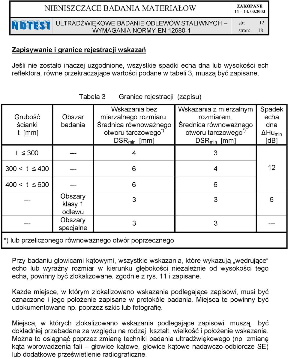 Średnic równowżnego otworu trczowego *) DSR min [mm] t 300 --- 4 3 300 < t 400 --- 6 4 Spdek ech dn Hu min [db] 12 400 < t 600 --- 6 6 --- --- Oszry klsy 1 odlewu Oszry specjlne *) lu przeliczonego