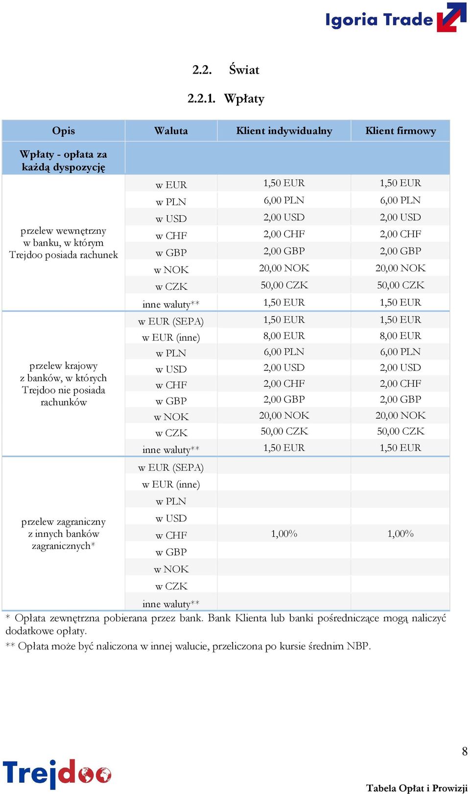 w EUR 1,50 EUR 1,50 EUR w PLN 6,00 PLN 6,00 PLN w USD 2,00 USD 2,00 USD w CHF 2,00 CHF 2,00 CHF w GBP 2,00 GBP 2,00 GBP w NOK 20,00 NOK 20,00 NOK w CZK 50,00 CZK 50,00 CZK inne