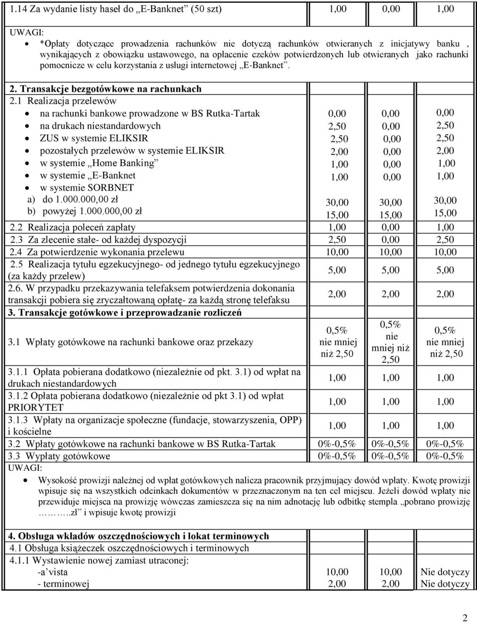 1 Realizacja przelewów na rachunki bankowe prowadzone w BS Rutka-Tartak na drukach niestandardowych ZUS w systemie ELIKSIR pozostałych przelewów w systemie ELIKSIR w systemie Home Banking w systemie