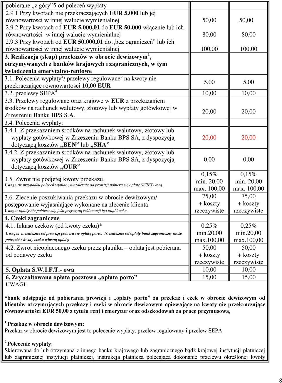 Realizacja (skup) przekazów w obrocie dewizowym 1, otrzymywanych z banków krajowych i zagranicznych, w tym świadczenia emerytalno-rentowe 3.1. Polecenia wypłaty 2 / przelewy regulowane 3 na kwoty nie przekraczające równowartości 1 EUR 5,00 5,00 3.