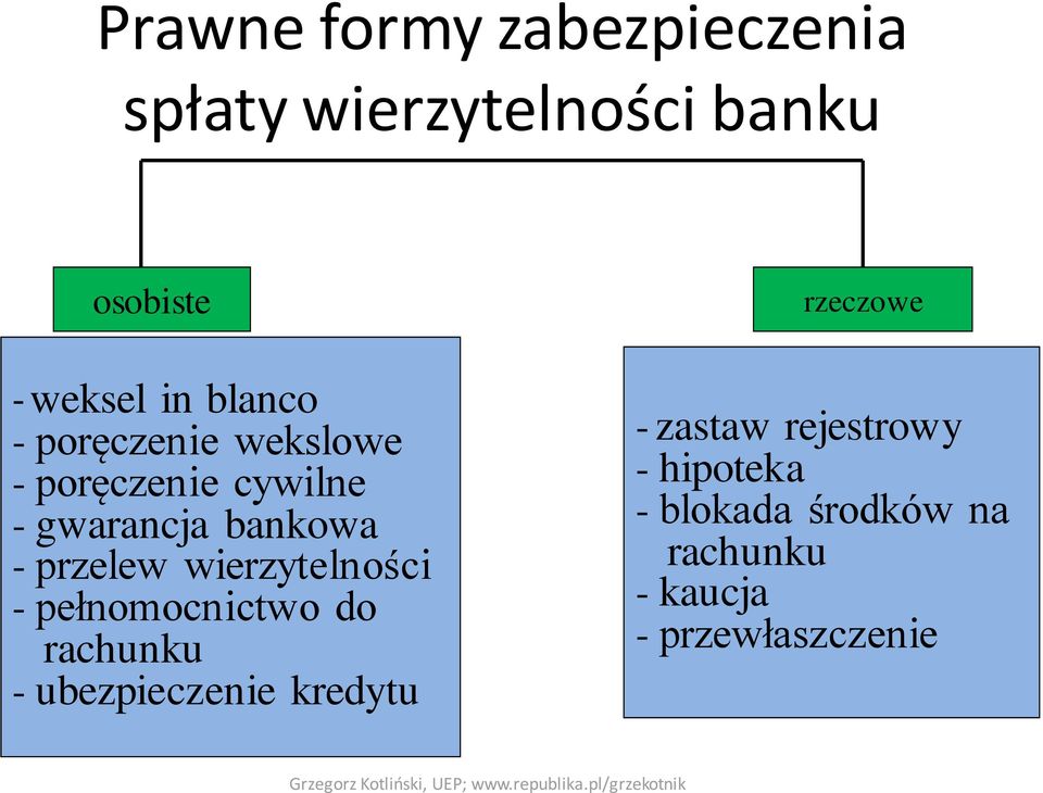 wierzytelności - pełnomocnictwo do rachunku - ubezpieczenie kredytu rzeczowe -