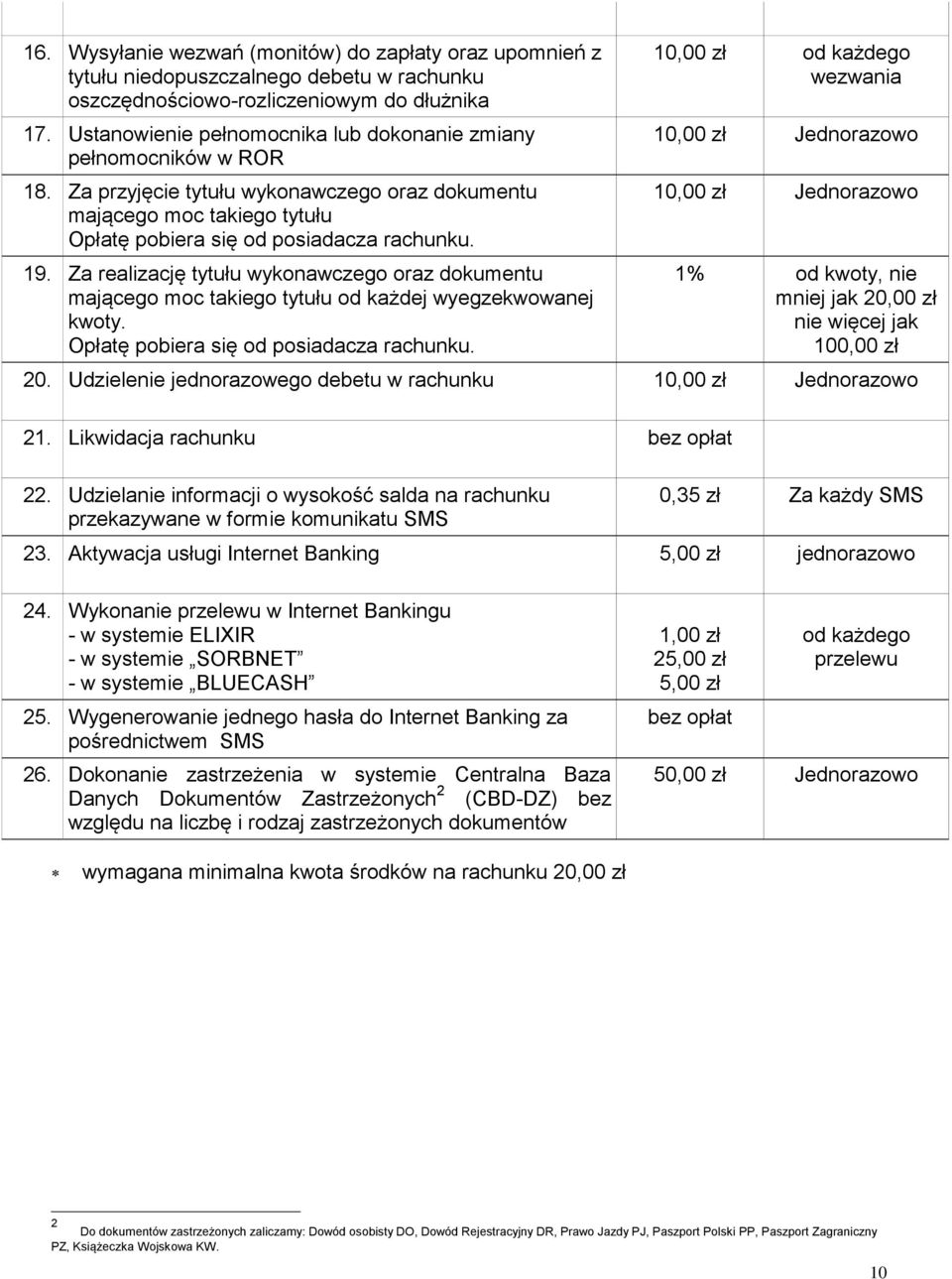 Za realizację tytułu wykonawczego oraz dokumentu mającego moc takiego tytułu od każdej wyegzekwowanej kwoty. Opłatę pobiera się od posiadacza rachunku.