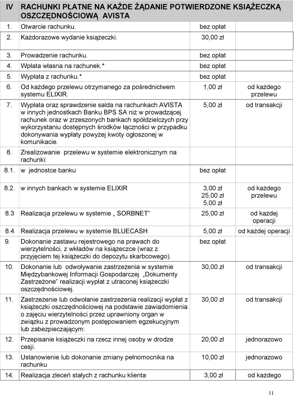 Wypłata oraz sprawdzenie salda na rachunkach AVISTA w innych jednostkach Banku BPS SA niż w prowadzącej rachunek oraz w zrzeszonych bankach spółdzielczych przy wykorzystaniu dostępnych środków