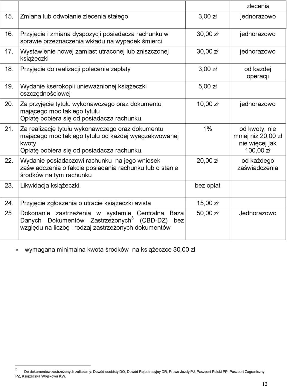 Wydanie kserokopii unieważnionej książeczki oszczędnościowej 20. Za przyjęcie tytułu wykonawczego oraz dokumentu mającego moc takiego tytułu Opłatę pobiera się od posiadacza rachunku. 21.