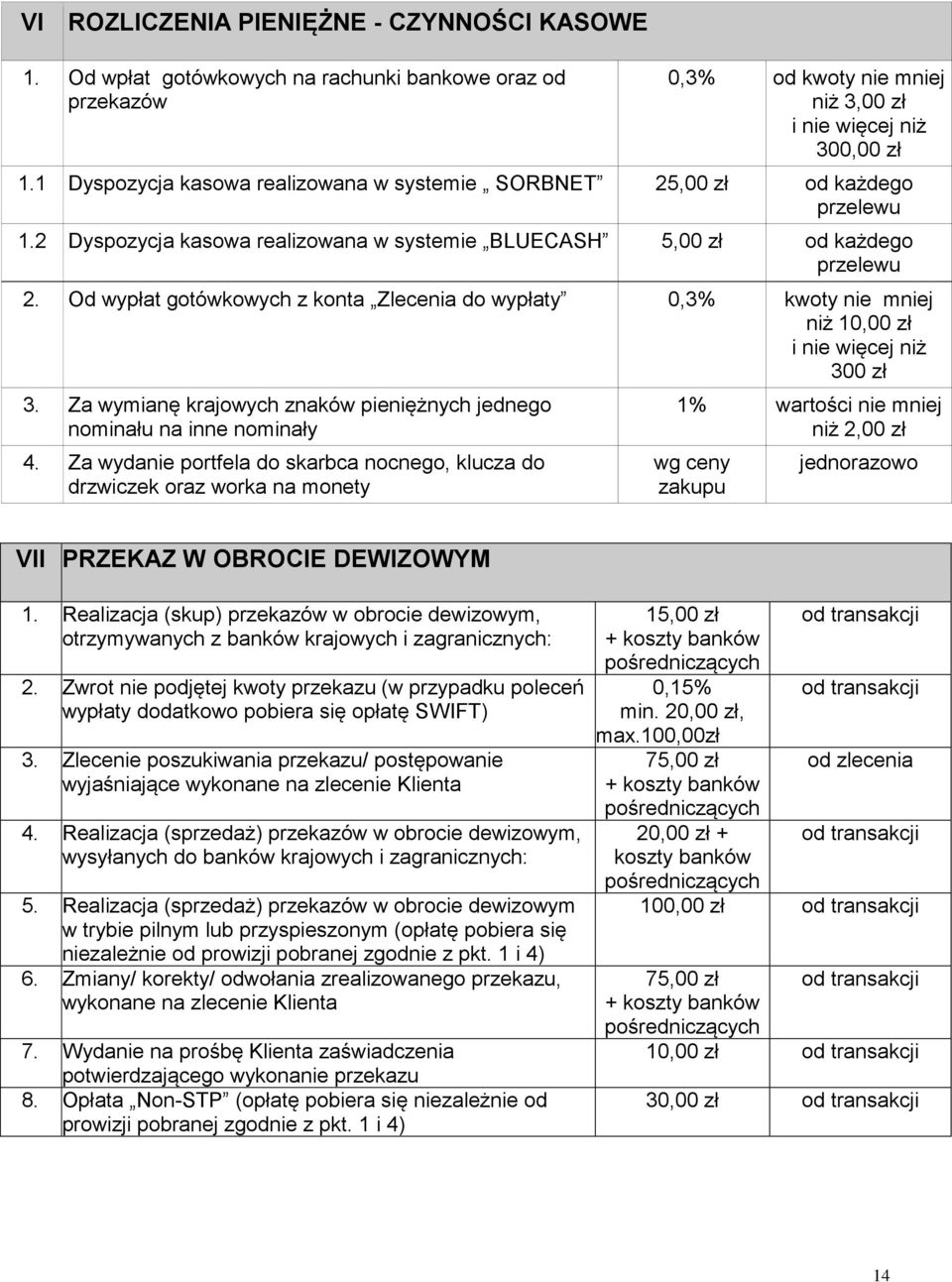 Od wypłat gotówkowych z konta Zlecenia do wypłaty 0,3% kwoty nie mniej niż 10,00 zł i nie więcej niż 300 zł 3. Za wymianę krajowych znaków pieniężnych jednego nominału na inne nominały 4.