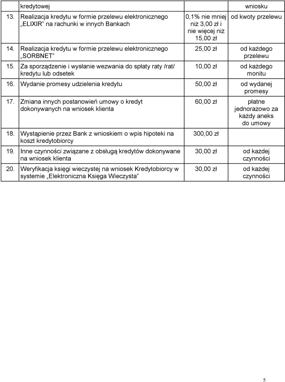 Wydanie promesy udzielenia kredytu 50,00 zł od wydanej promesy 17. Zmiana innych postanowień umowy o kredyt dokonywanych na wniosek klienta 18.