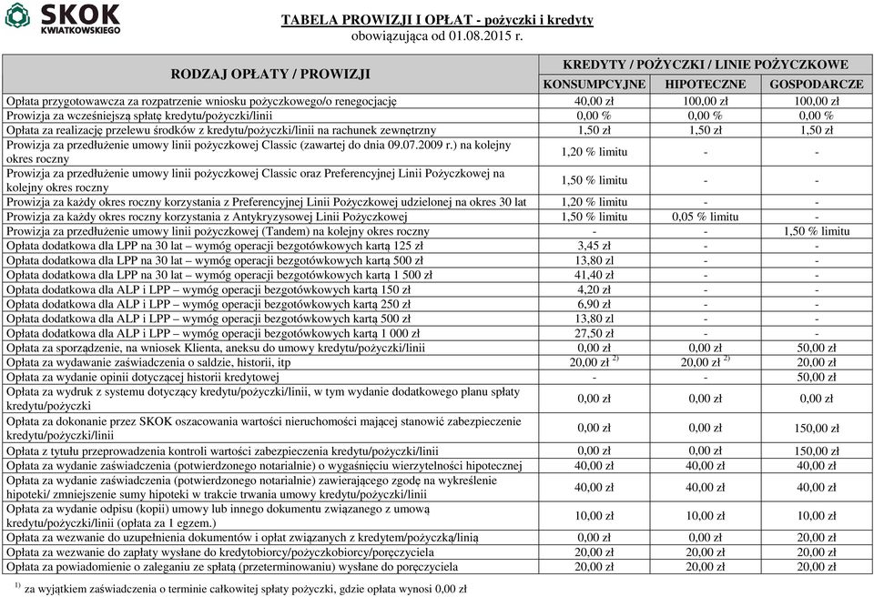 zł 1,50 zł Prowizja za przedłużenie umowy linii pożyczkowej Classic (zawartej do dnia 09.07.2009 r.