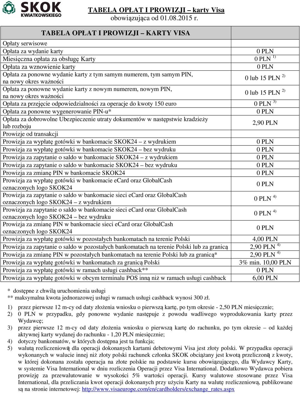 przejęcie odpowiedzialności za operacje do kwoty 150 euro 3) Opłata za ponowne wygenerowanie PIN-u* Opłata za dobrowolne Ubezpieczenie utraty dokumentów w następstwie kradzieży lub rozboju 2,9