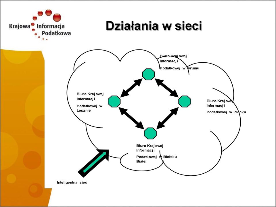 Biuro Kraj owej Informacj i Podatkowej w Płocku Biuro Kraj