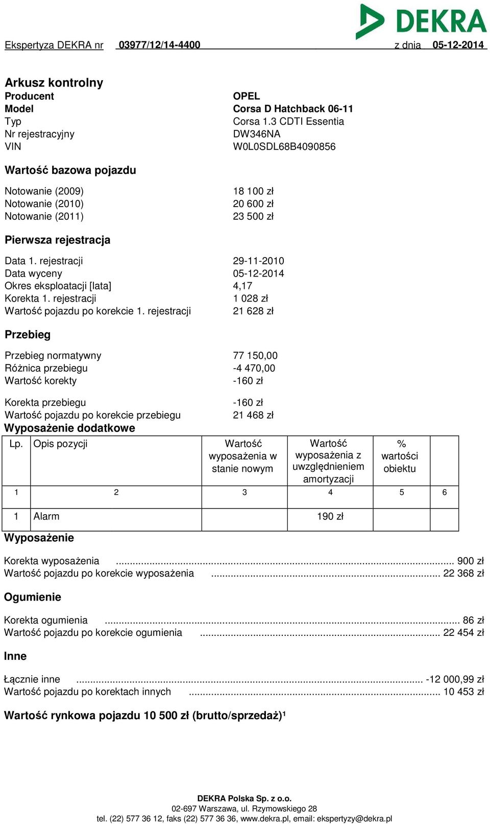 rejestracji 29-11-2010 Data wyceny 05-12-2014 Okres eksploatacji [lata] 4,17 Korekta 1. rejestracji 1 028 zł Wartość pojazdu po korekcie 1.