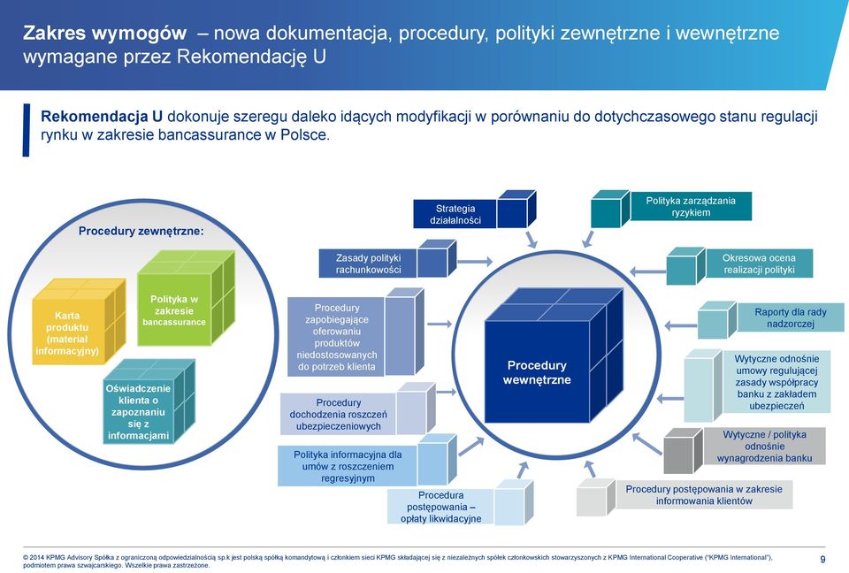 Procedury zewnętrzne: Strategia działalności Polityka zarządzania ryzykiem Zasady polityki rachunkowości Okresowa ocena realizacji polityki Karta produktu (materiał informacyjny) Oświadczenie klienta