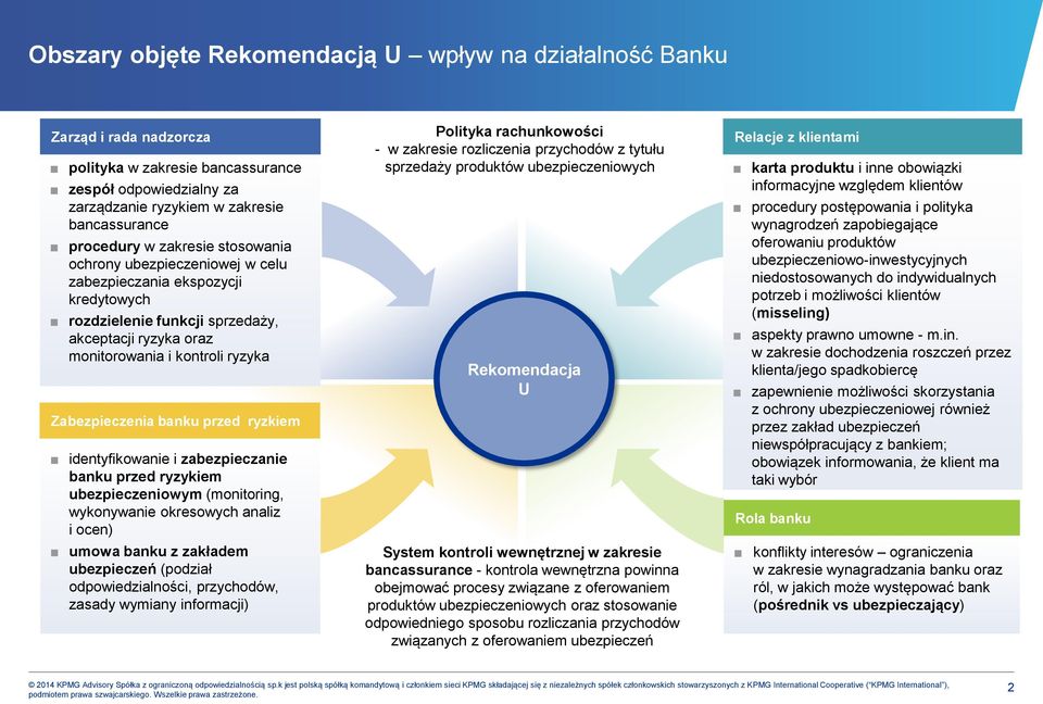 przed ryzkiem identyfikowanie i zabezpieczanie banku przed ryzykiem ubezpieczeniowym (monitoring, wykonywanie okresowych analiz i ocen) umowa banku z zakładem ubezpieczeń (podział odpowiedzialności,