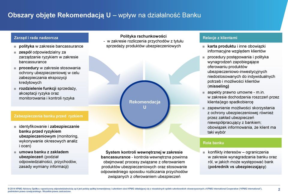 przed ryzkiem identyfikowanie i zabezpieczanie banku przed ryzykiem ubezpieczeniowym (monitoring, wykonywanie okresowych analiz i ocen) umowa banku z zakładem ubezpieczeń (podział odpowiedzialności,