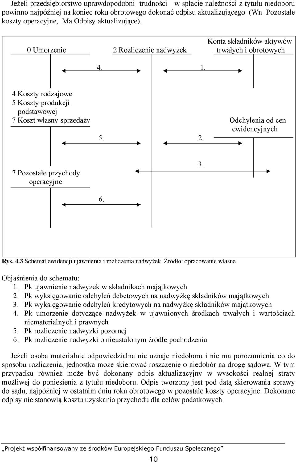 4 Koszty rodzajowe 5 Koszty produkcji podstawowej 7 Koszt własny sprzedaży Odchylenia od cen ewidencyjnych 5. 2. 7 Pozostałe przychody operacyjne 3. 6. Rys. 4.