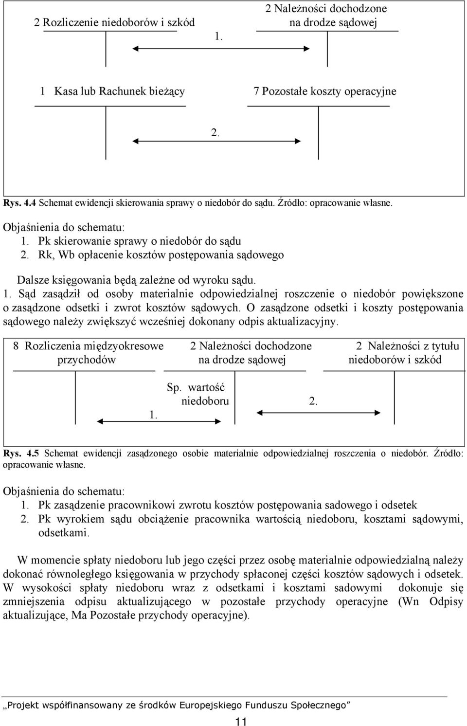 Rk, Wb opłacenie kosztów postępowania sądowego Dalsze księgowania będą zależne od wyroku sądu. 1.