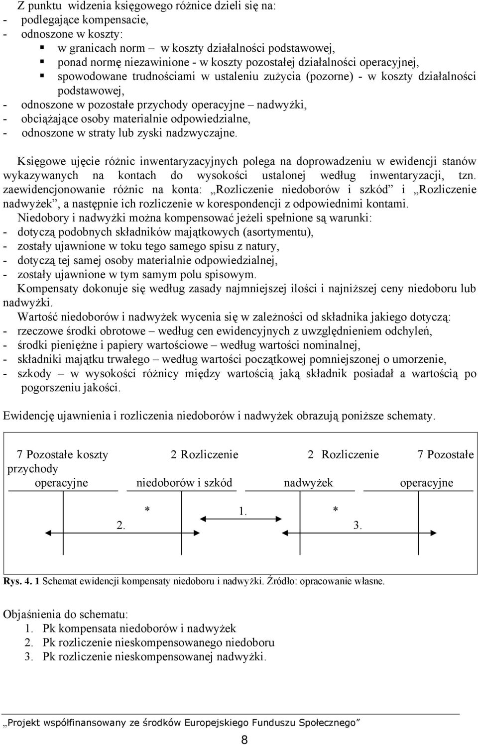 materialnie odpowiedzialne, - odnoszone w straty lub zyski nadzwyczajne.