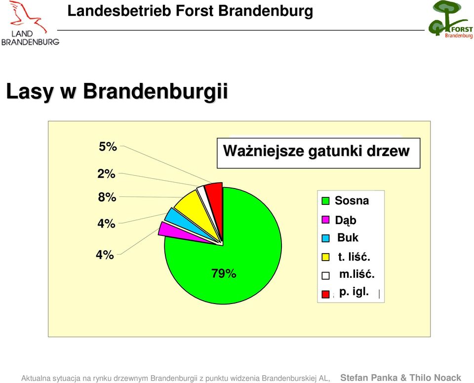 drzew 8% 4% 4% 79% Kiefer Sosna Eiche