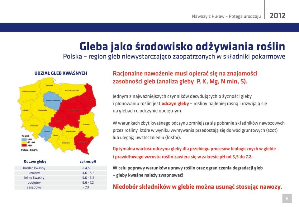 Jednym z najważniejszych czynników decydujących o żyzności gleby i plonowaniu roślin jest odczyn gleby rośliny najlepiej rosną i rozwijają się na glebach o odczynie obojętnym.
