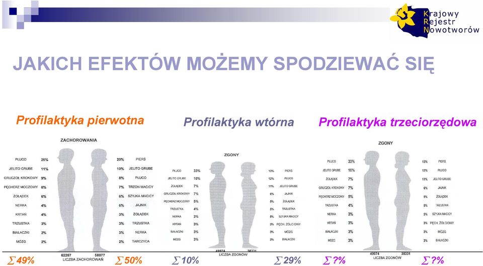 pierwotna Profilaktyka wtórna