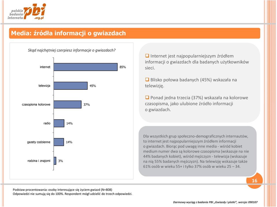 radio 14% gazety codzienne rodzina i znajomi 3% 14% Dla wszystkich grup społeczno-demograficznych internautów, to internet jest najpopularniejszym źródłem informacji o gwiazdach.