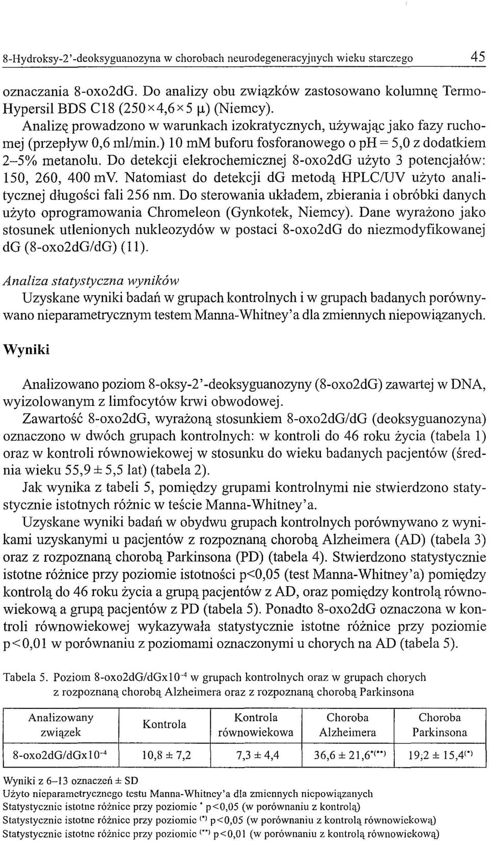Do detekcji elekrochemicznej 8-oxo2dG użyto 3 potencjałów: 150, 260, 400 my. Natomiast do detekcji dg metodą HPLC/UV użyto analitycznej długości fali 256 nm.