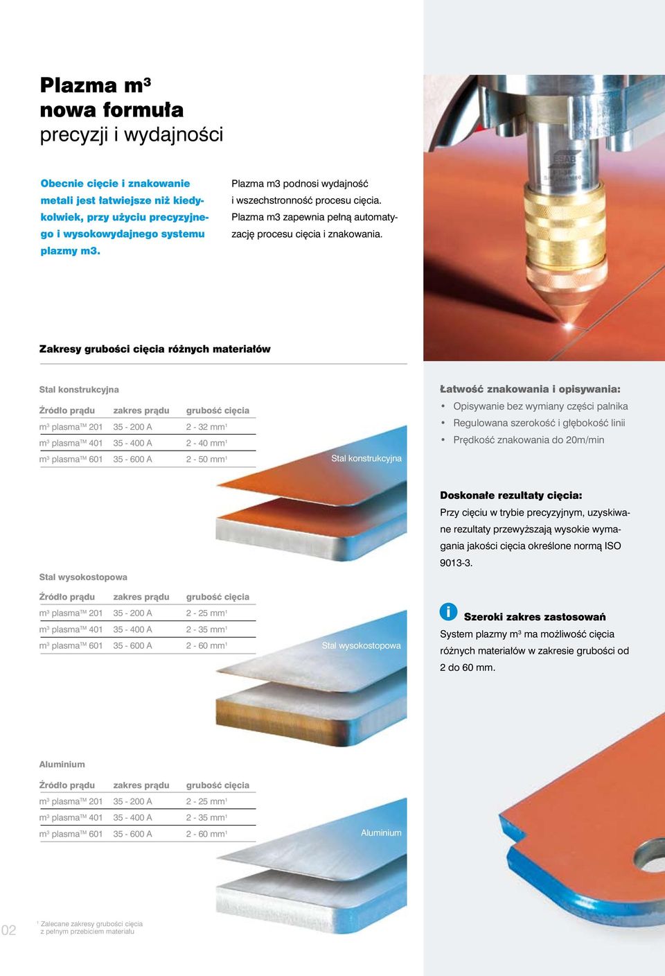 Zakresy grubości cięcia różnych materiałów Stal konstrukcyjna Źródło prądu zakres prądu grubość cięcia m 3 plasma TM 201 35-200 A 2-32 mm 1 m 3 plasma TM 401 35-400 A 2-40 mm 1 m 3 plasma TM 601