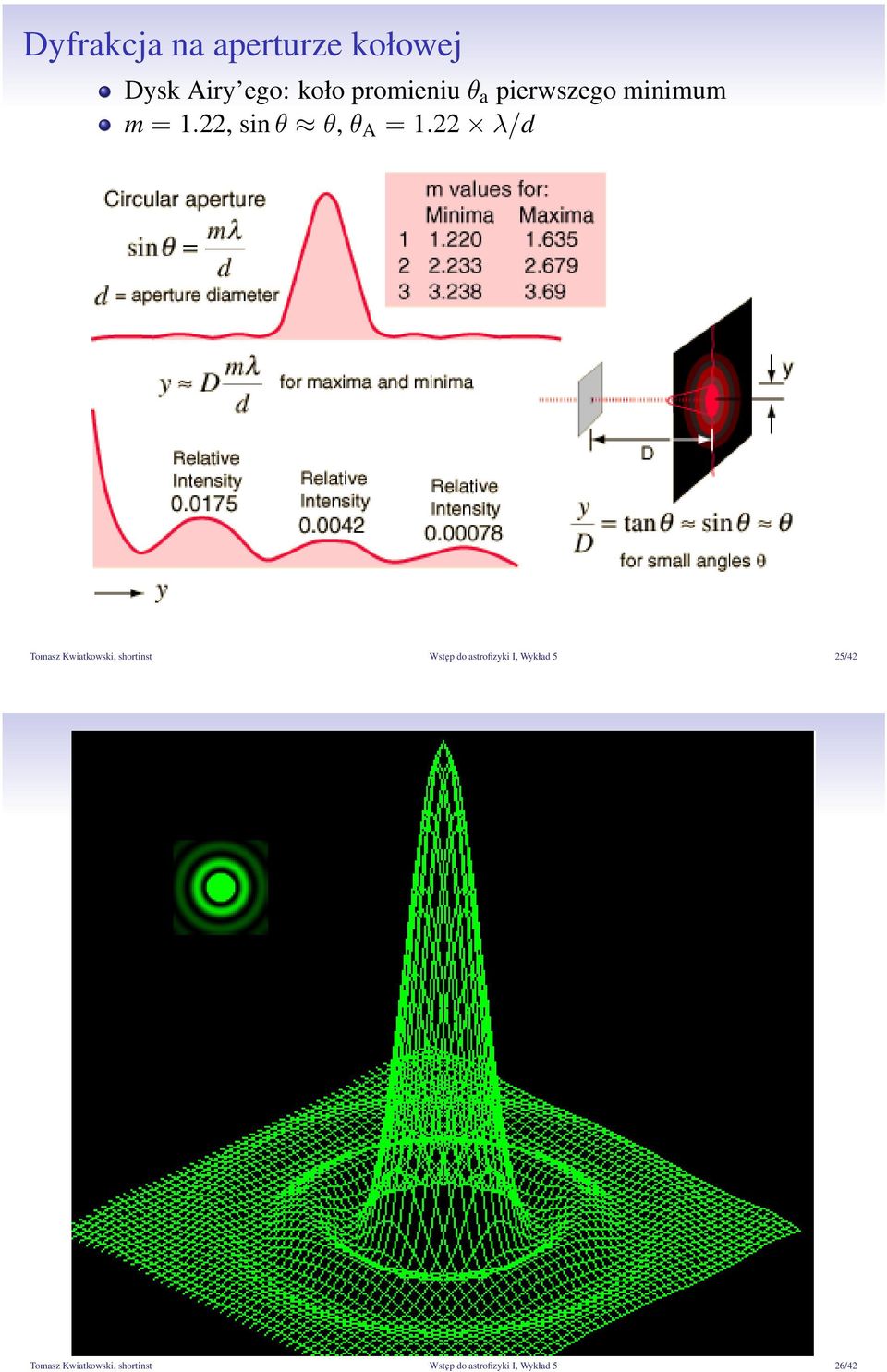 22 λ/d Tomasz Kwiatkowski, shortinst Wstęp do astrofizyki I,
