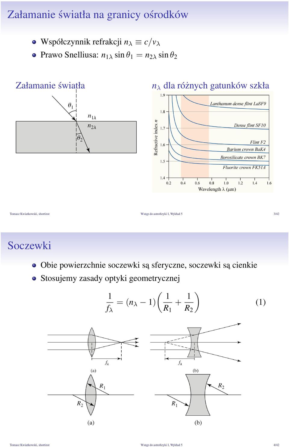 Wykład 5 3/42 Soczewki Obie powierzchnie soczewki są sferyczne, soczewki są cienkie Stosujemy zasady optyki