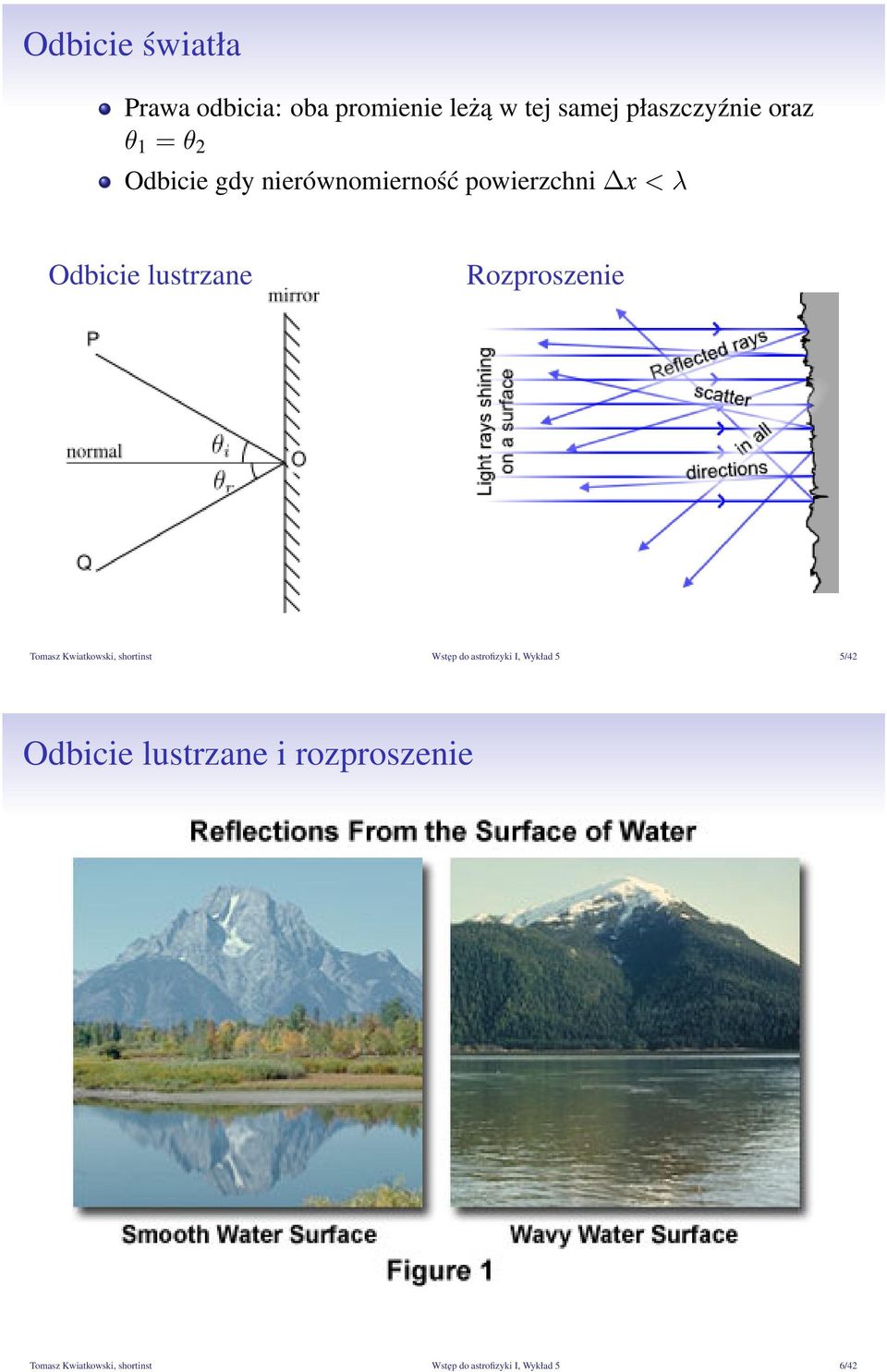 Tomasz Kwiatkowski, shortinst Wstęp do astrofizyki I, Wykład 5 5/42 Odbicie