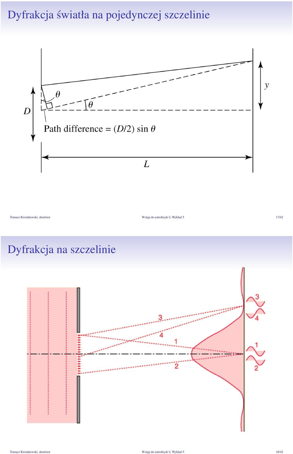 Wykład 5 17/42 Dyfrakcja na szczelinie Tomasz 