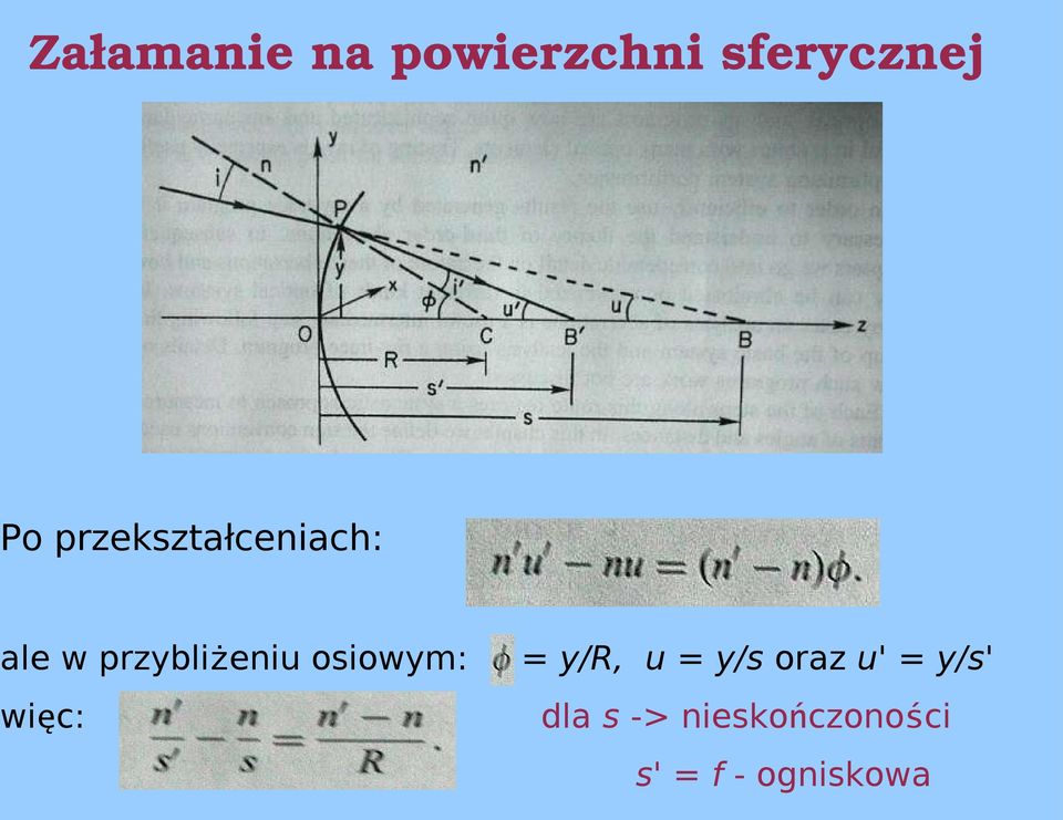 osiowym: więc: = y/r, u = y/s oraz u' =