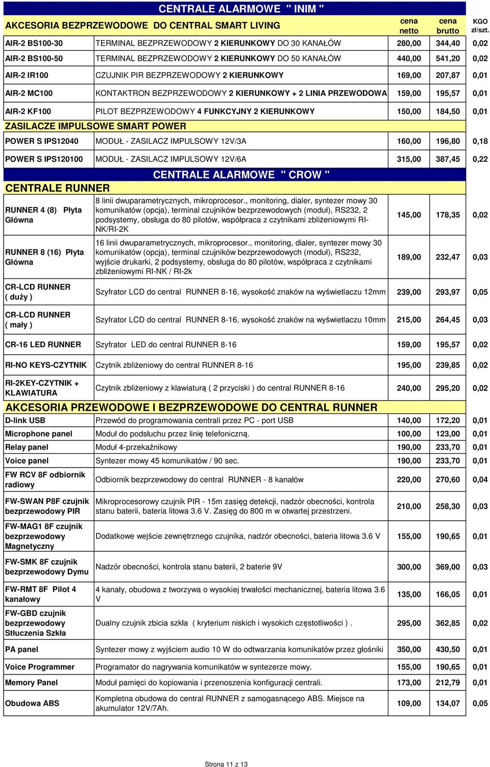 0,01 AIR-2 KF100 PILOT BEZPRZEWODOWY 4 FUNKCYJNY 2 KIERUNKOWY 150,00 184,50 0,01 ZASILACZE IMPULSOWE SMART POWER POWER S IPS12040 MODUŁ - ZASILACZ IMPULSOWY 12V/3A 160,00 196,80 0,18 POWER S