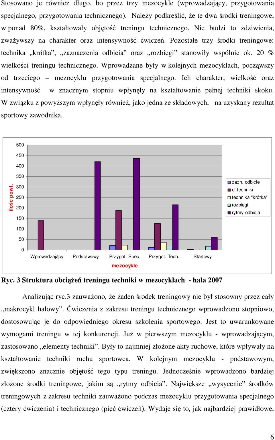 Pozostałe trzy środki treningowe: technika krótka, zaznaczenia odbicia oraz rozbiegi stanowiły wspólnie ok. 20 % wielkości treningu technicznego.