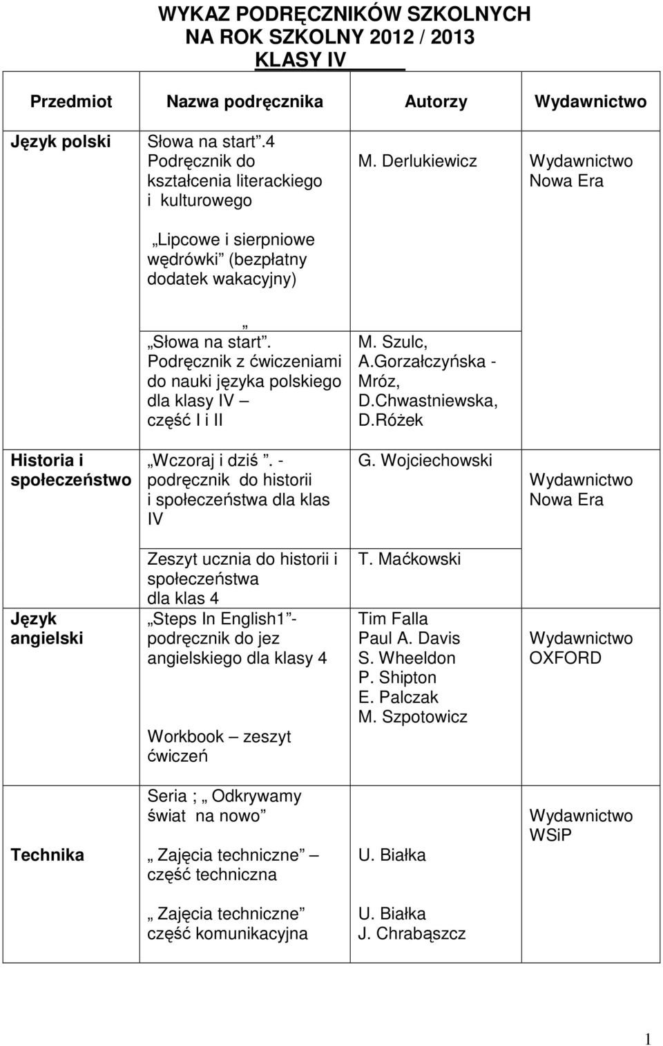 Podręcznik z ćwiczeniami do nauki języka polskiego dla klasy IV część I i II M. Derlukiewicz M. Szulc, A.Gorzałczyńska - Mróz, D.Chwastniewska, D.Różek Historia i społeczeństwo Wczoraj i dziś.