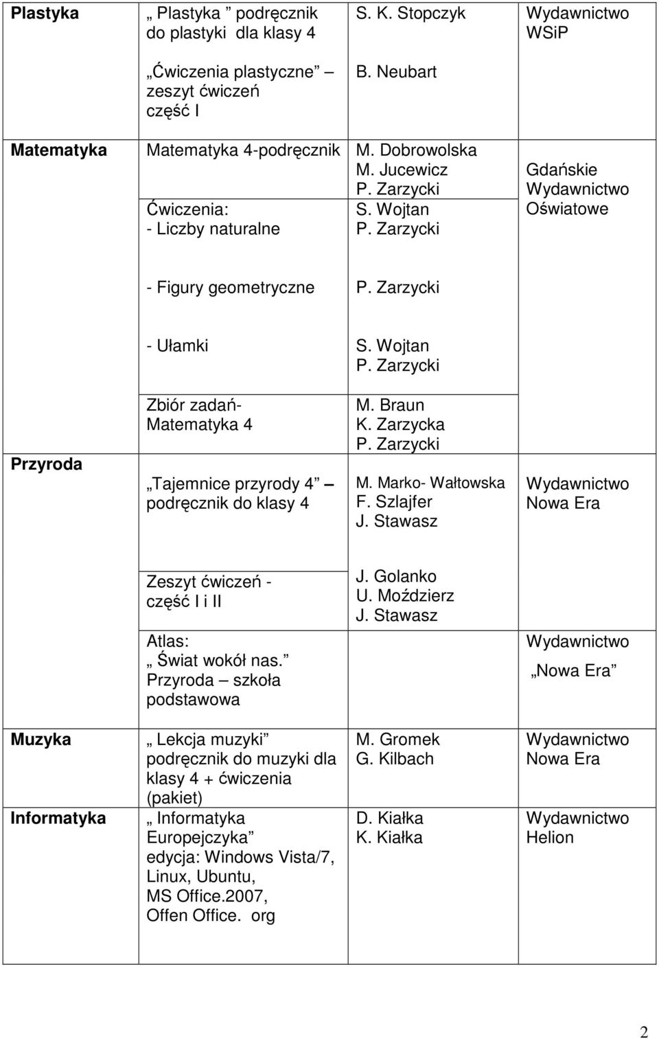 Marko- Wałtowska F. Szlajfer J. Stawasz Zeszyt ćwiczeń - część I i II Atlas: Świat wokół nas. Przyroda szkoła podstawowa J. Golanko U. Moździerz J.