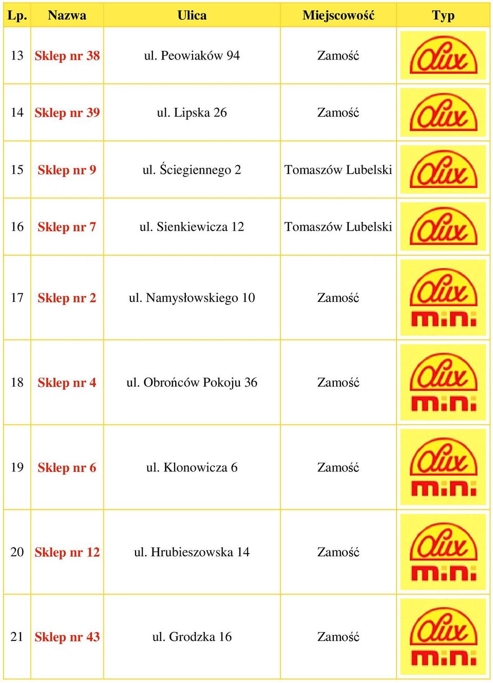 Sienkiewicza 12 Tomaszów Lubelski 17 Sklep nr 2 ul. Namysłowskiego 10 Zamość 18 Sklep nr 4 ul.