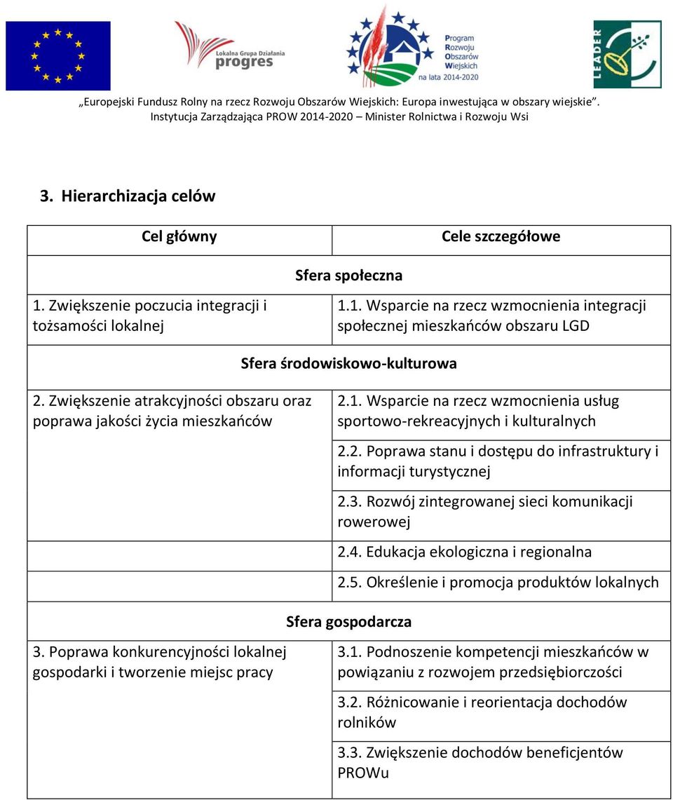 3. Rozwój zintegrowanej sieci komunikacji rowerowej 2.4. Edukacja ekologiczna i regionalna 2.5. Określenie i promocja produktów lokalnych 3.