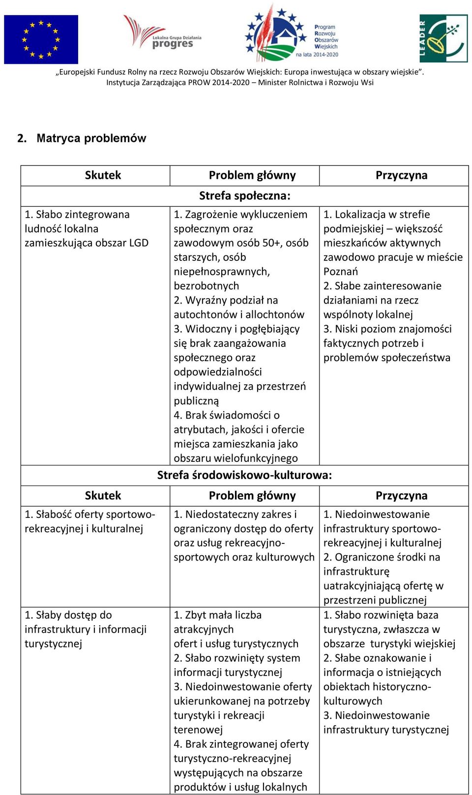 Słabe zainteresowanie - 2. Wyraźny podział na działaniami na rzecz autochtonów i allochtonów wspólnoty lokalnej - 3. Widoczny i pogłębiający 3.