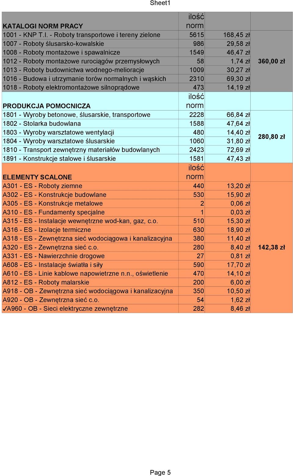 - Roboty transportowe i tereny zielone 5615 168,45 zł 1007 - Roboty ślusarsko-kowalskie 986 29,58 zł 1008 - Roboty montażowe i spawalnicze 1549 46,47 zł 1012 - Roboty montażowe rurociągów