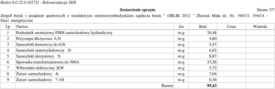 Samochód samowyładowczy 5t m-g 6,82 5 Samochód skrzyniowy 5t m-g 8,87 6 Spawarka transformatorowa do 500A