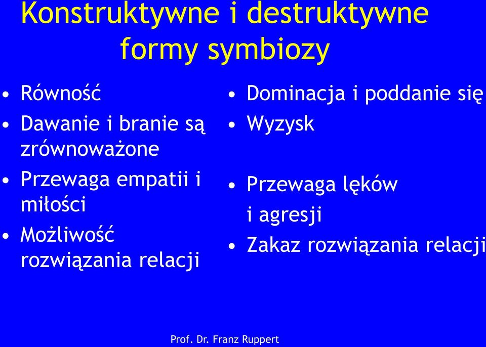 miłości Możliwość rozwiązania relacji Dominacja i