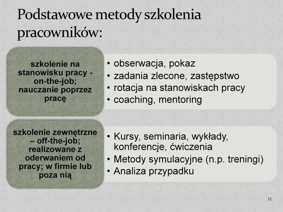 zewnętrzne off-the-job; realizowane z oderwaniem od pracy; w firmie lub poza nią Kursy,