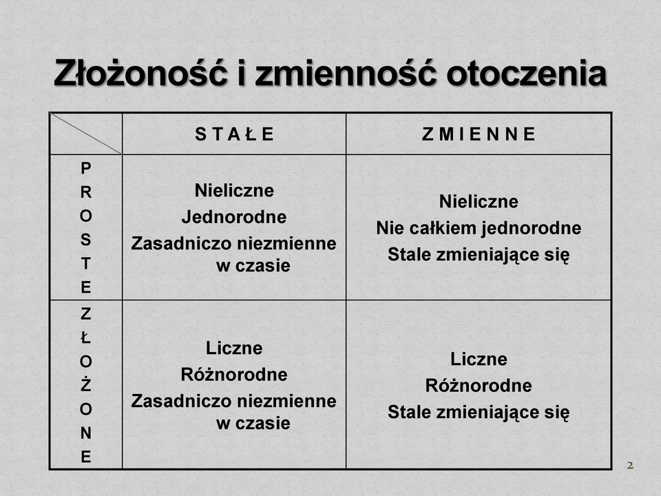 niezmienne w czasie Z M I E N N E Nieliczne Nie całkiem