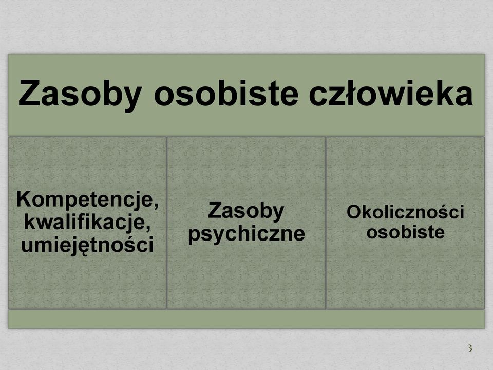 umiejętności Zasoby