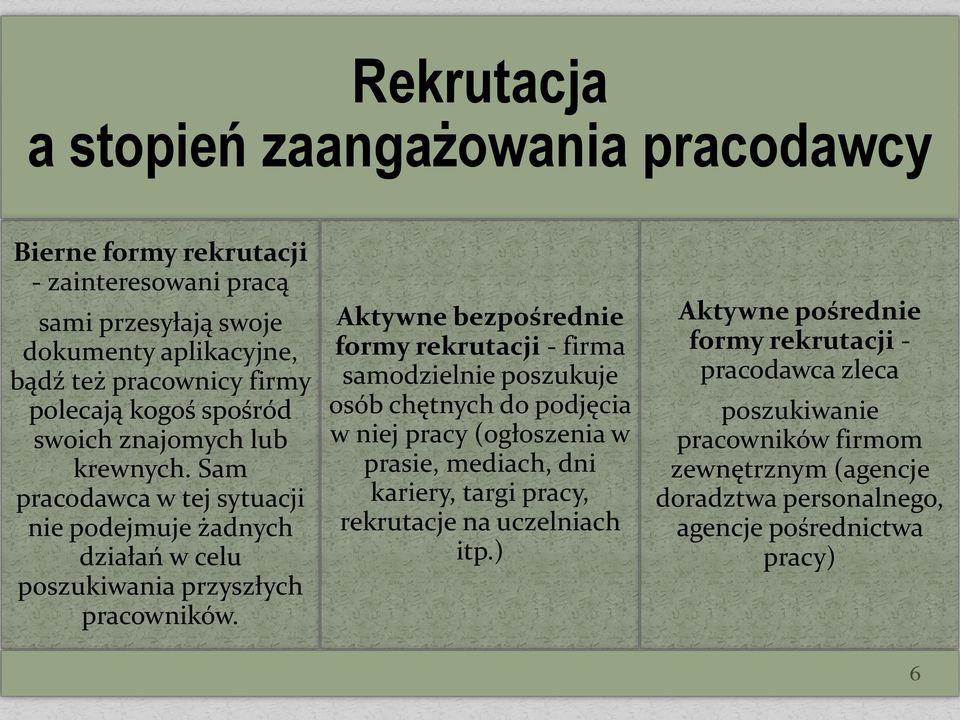 Aktywne bezpośrednie formy rekrutacji - firma samodzielnie poszukuje osób chętnych do podjęcia w niej pracy (ogłoszenia w prasie, mediach, dni kariery, targi pracy,