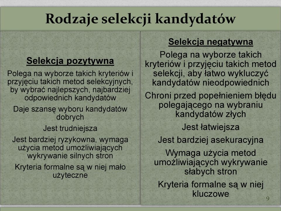 niej mało użyteczne Selekcja negatywna Polega na wyborze takich kryteriów i przyjęciu takich metod selekcji, aby łatwo wykluczyć kandydatów nieodpowiednich Chroni przed