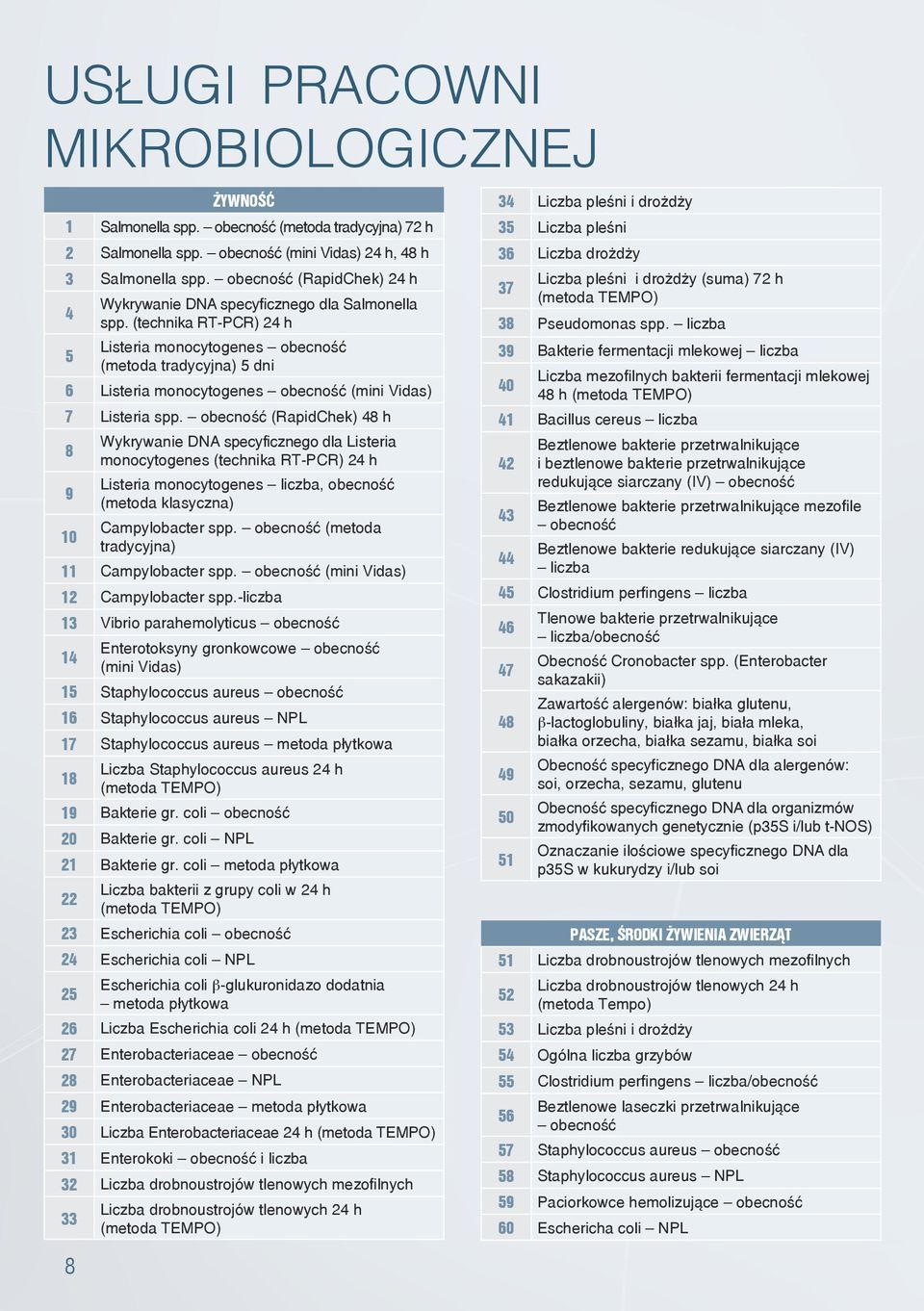 (technika RT-PCR) 24 h 5 Listeria monocytogenes obecność (metoda tradycyjna) 5 dni 6 Listeria monocytogenes obecność (mini Vidas) 7 Listeria spp.